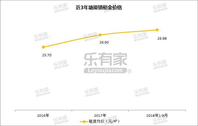 塘厦镇万科乐有家分店,塘厦镇怡景花园乐有家