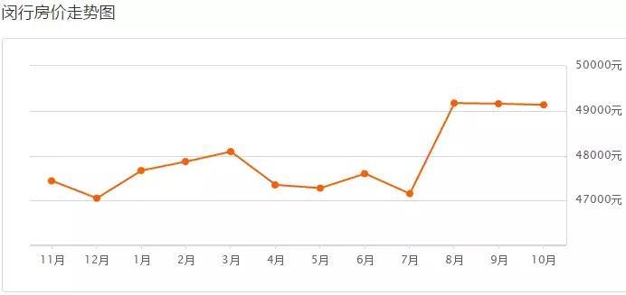 上海最新二手房房价是涨还是跌,上海二手房房价2019年降多少