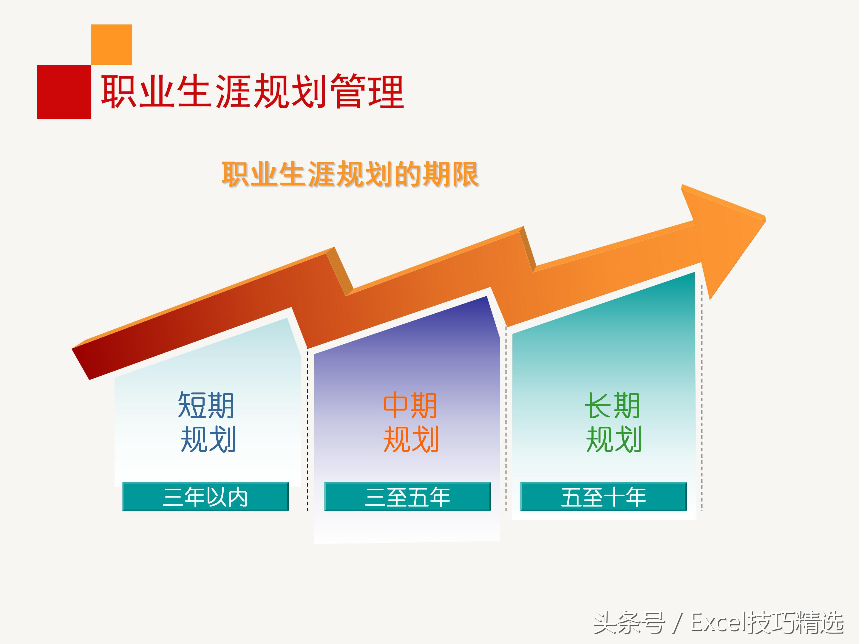 企业员工内训合集,企业干部职业生涯规划培训ppt