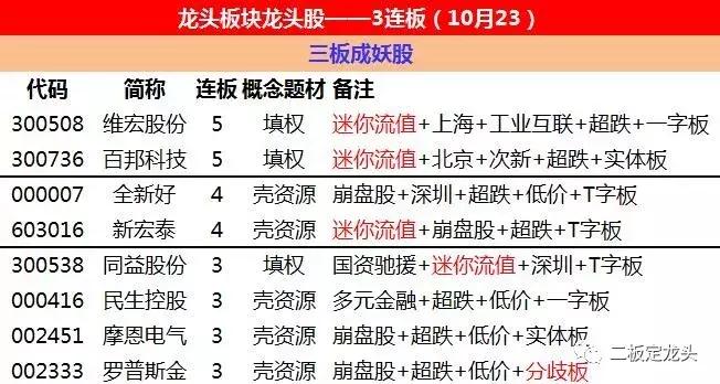 大规模质押股,全是套路和营销手段