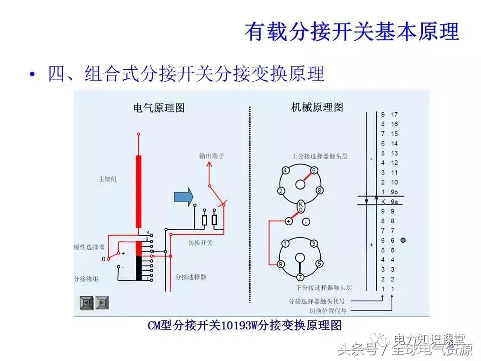 有载分接开关二次工作原理,有载分接开关工作原理
