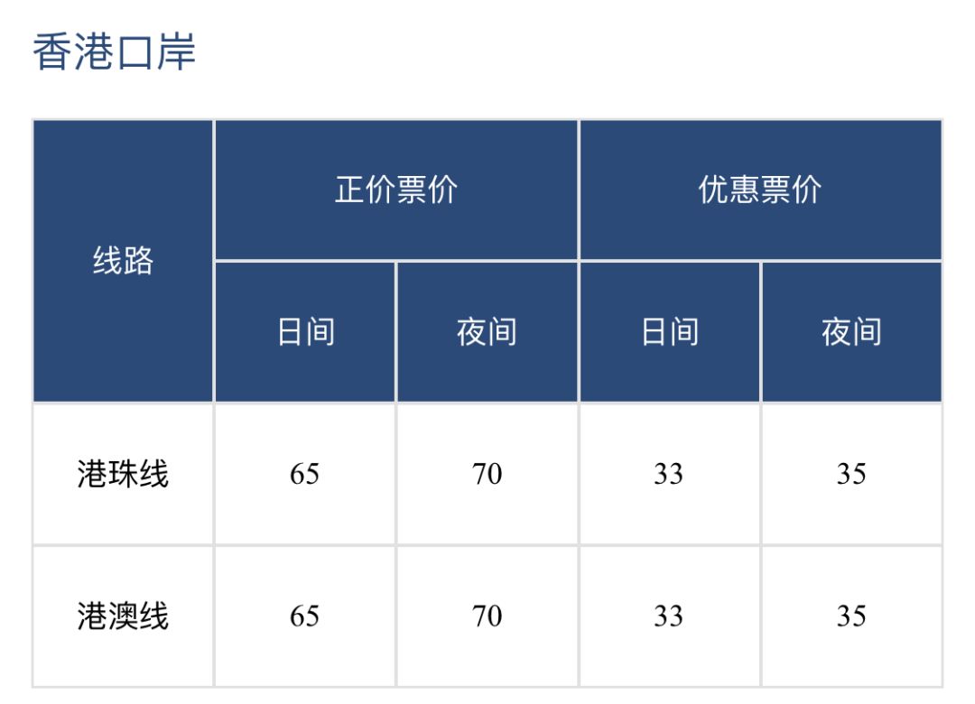 港珠澳大桥怎么通关去香港,去香港过港珠澳大桥攻略