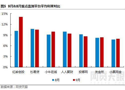 网贷天眼1月网贷平台评级,网贷天眼发布1月网贷平台评级榜