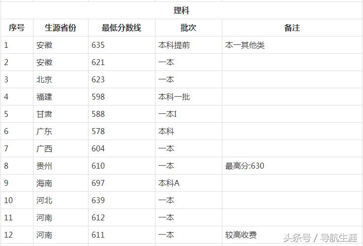吉林大学档次高,规模大,分数实惠,性价比高,值得报考