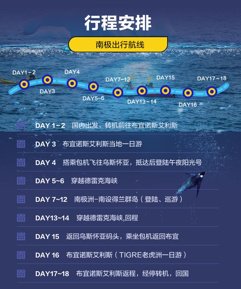 飞猪2000人南极旅游,去南极的旅行