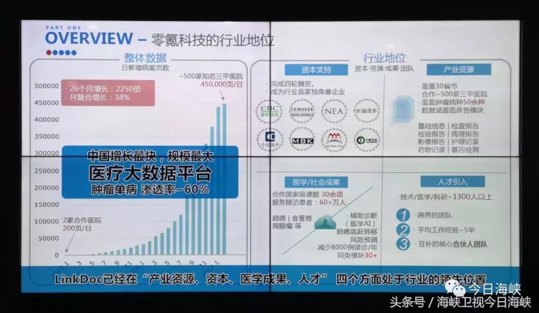 两岸e眼丨新世纪，看渤海湾！天津自贸区实力圈粉两岸记者点赞