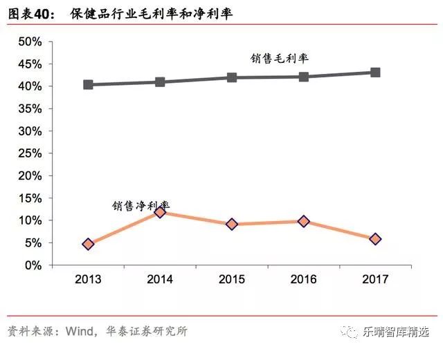 保健品行业的发展前景预测,保健品市场前景如何提升