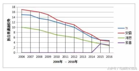 华为海思芯片监控,海思视频监控
