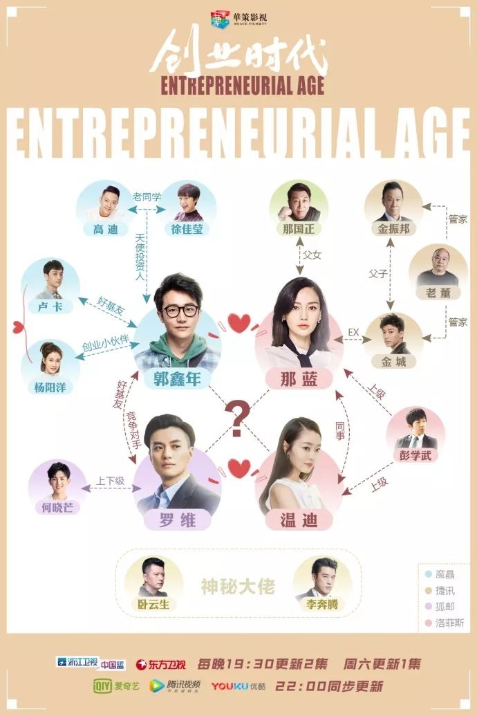 创业时代电视剧打官司片段,创业时代好看的现代剧