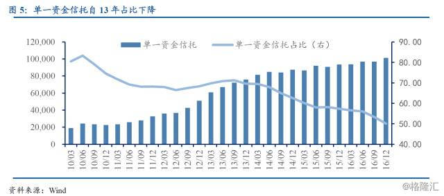 金融通道业务深度分析,金融通道基础知识