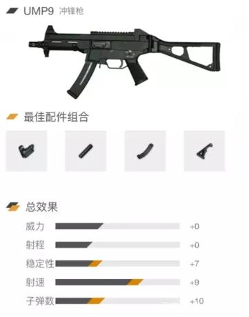 绝地求生维克托冲锋枪灭队,绝地求生乌兹冲锋枪怎么配