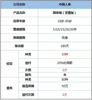 国寿福至尊版,国寿福少儿至尊版介绍