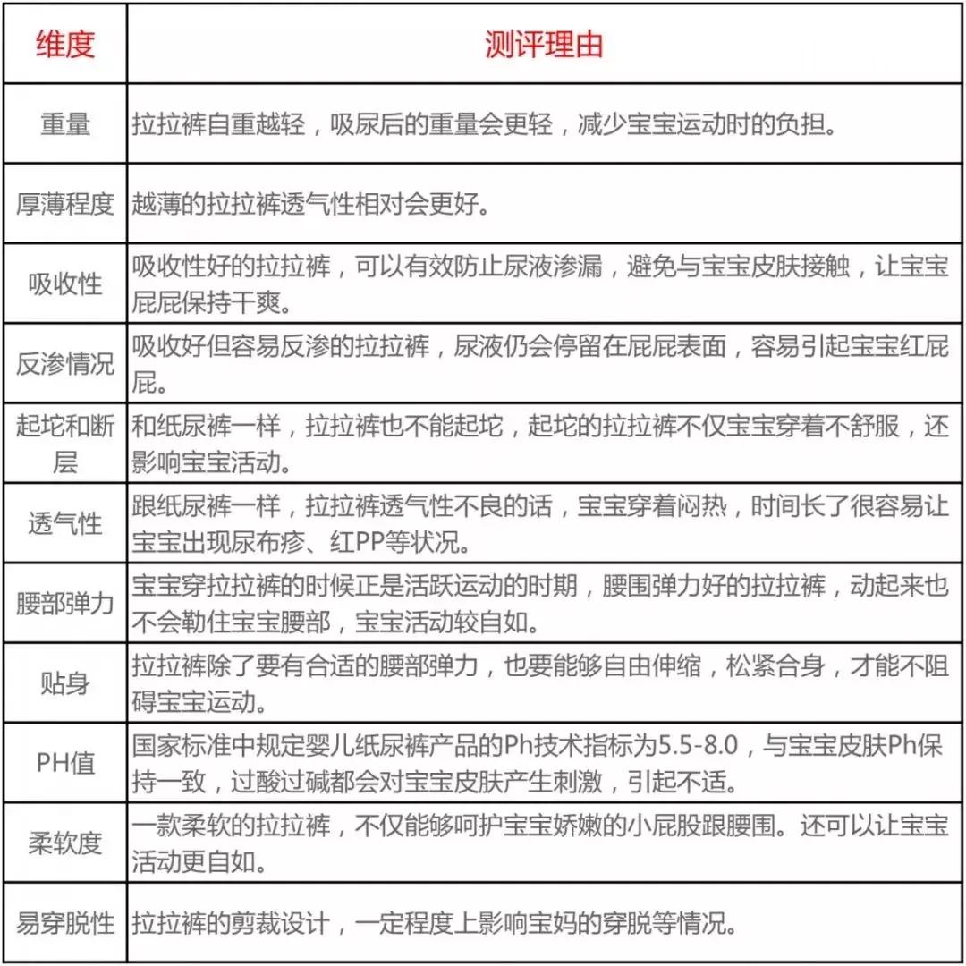 30款拉拉裤,30款拉拉裤深度测评