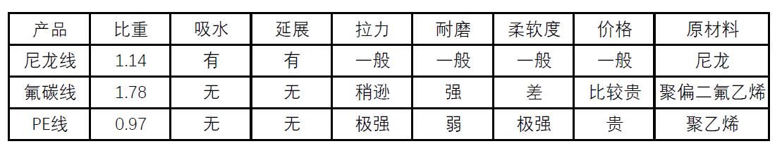 揭秘鱼竿的黑幕,渔具行业的真相大揭秘
