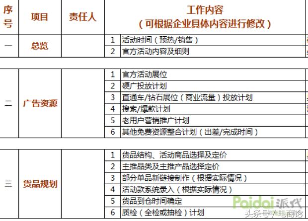淘宝店铺流量下滑怎么办?做好关键词叠加权重获取支点大词流量