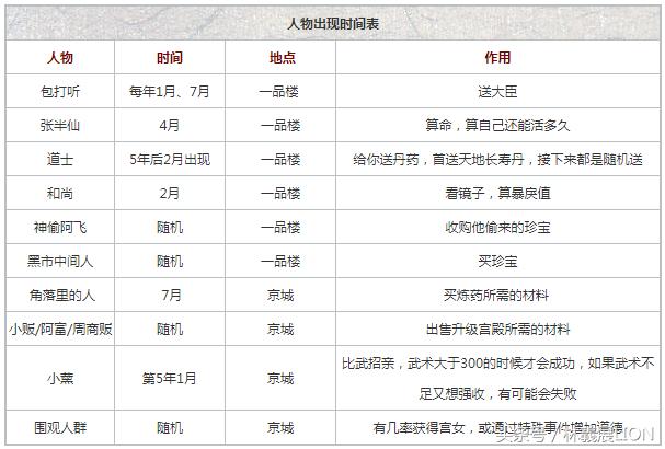 皇帝成长计划2如何宠爱太后,皇帝成长计划2手游端游互通