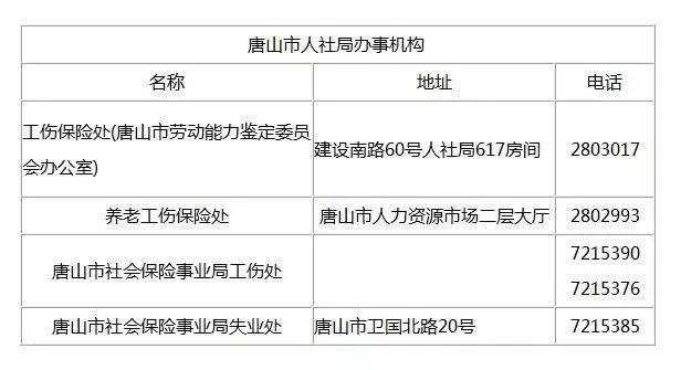 唐山最新最全收费价格及查询电话,唐山地价最新价格表