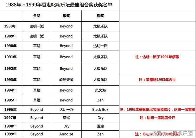 beyond被高估,被高估的beyond