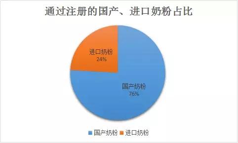 新西兰的奶粉与中国奶粉,新西兰奶粉一批