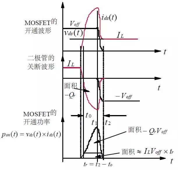 功率mos技术,大功率mos原理图