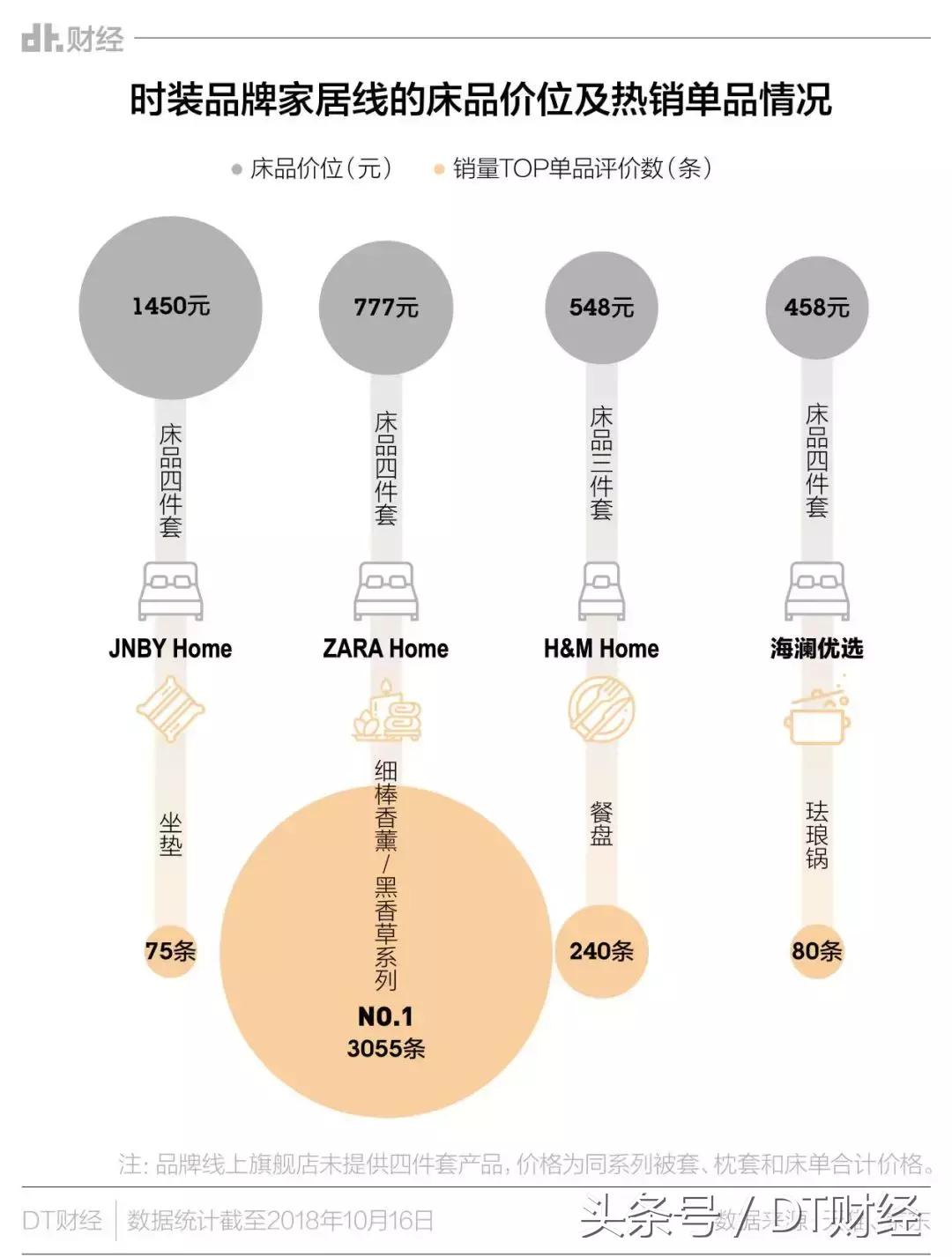 海澜之家服装品牌对你的启示,海澜之家进军潮牌