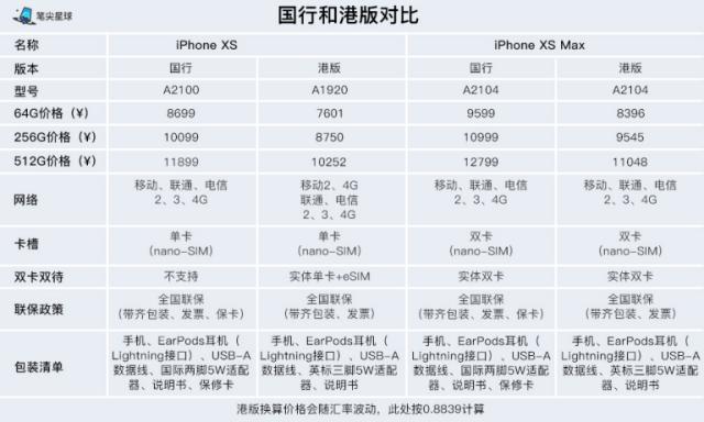 iphonexsmax国行和美版区别,iphonexsiphonexsmax有什么区别