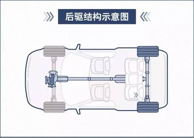 前驱后驱四驱各自的优点是什么,前驱后驱的优缺点动画