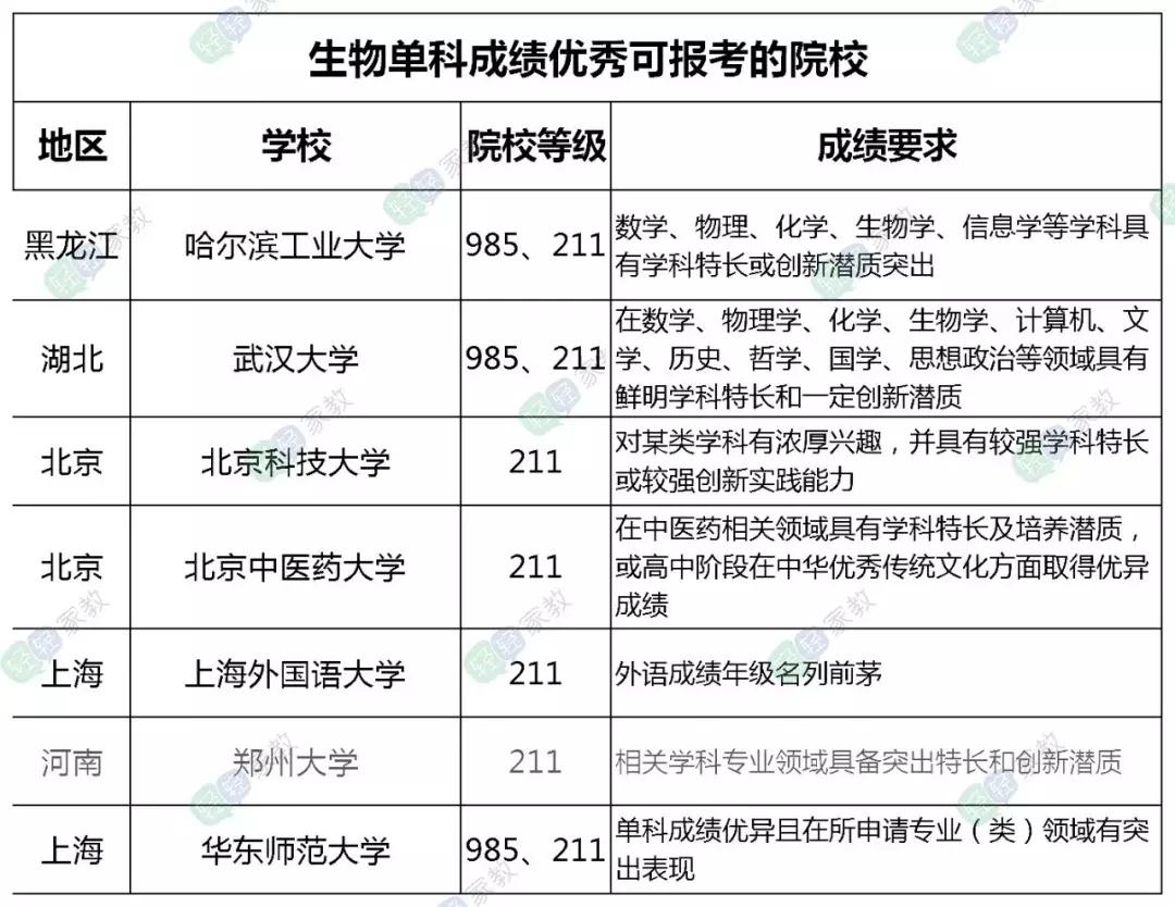 重庆一三八中初中招生最新消息,重庆一三八中怎样招生