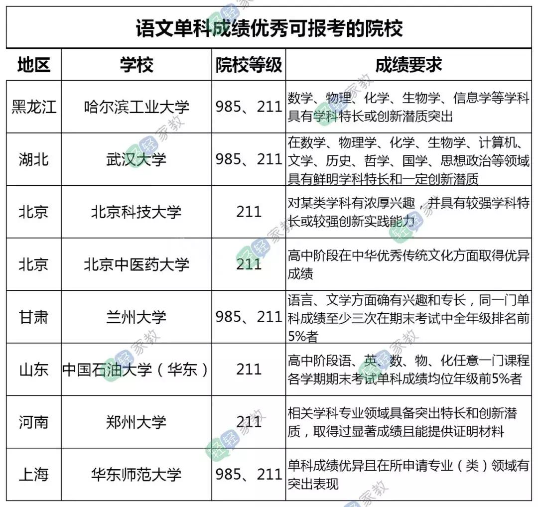 重庆一三八中初中招生最新消息,重庆一三八中怎样招生