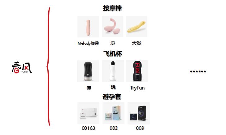 拥有千亿潜力的成人大健康产业，让网易春风动心了