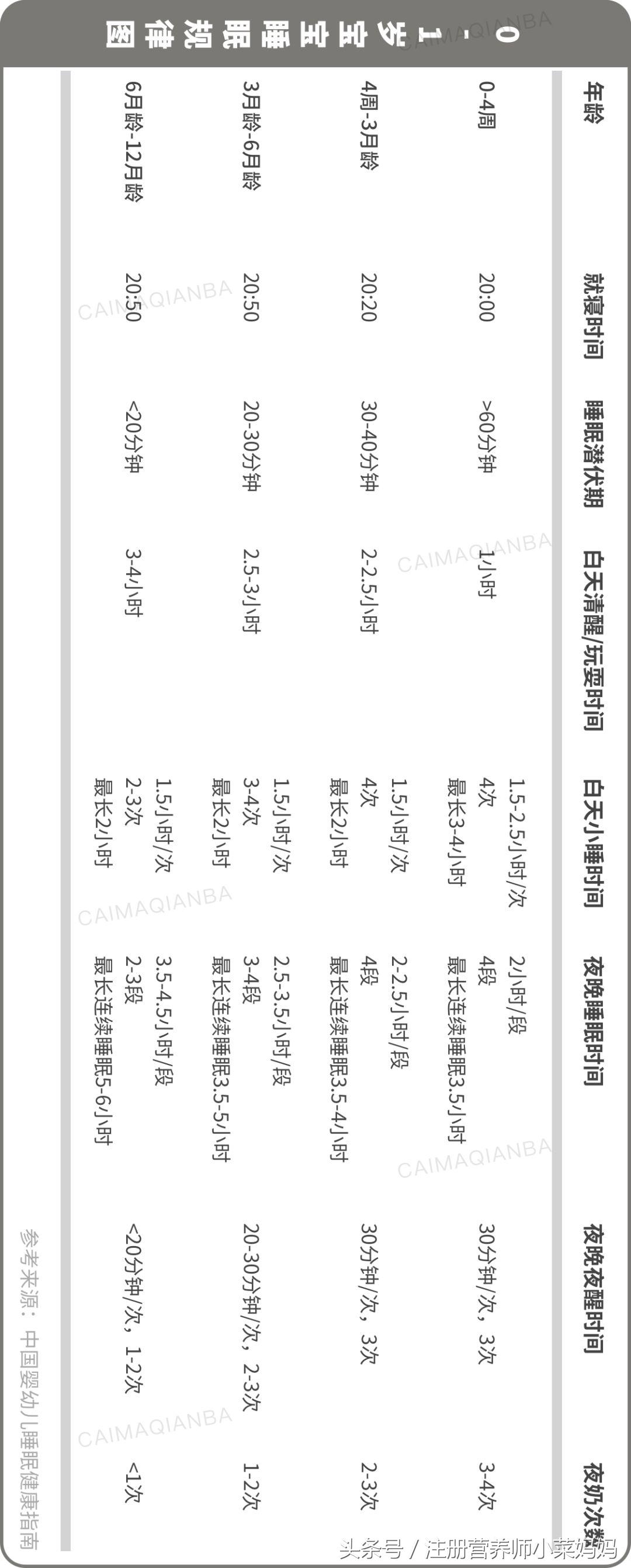 夜奶的正确处理方法,关于夜奶的问题