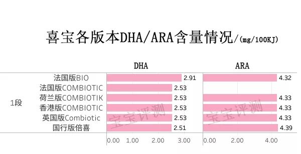 喜宝益生菌和有机奶粉有什么区别,喜宝有机3段奶粉测评