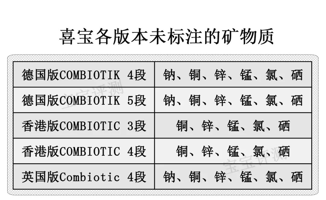 喜宝奶粉该怎么选,喜宝31款奶粉评测