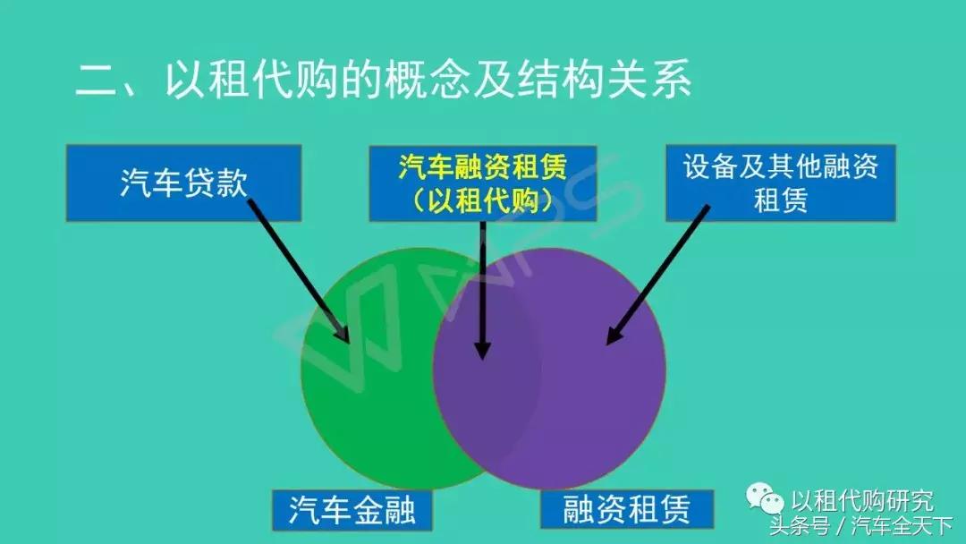 以租代购和银行汽车按揭的区别,汽车以租代购算套路贷吗