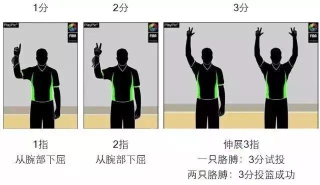 那些你可能不懂的篮球裁判员手势,百分之99的人都不会的动作手势