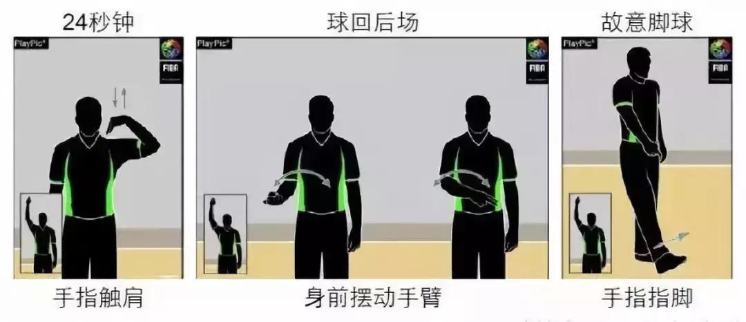 90%的人都不知道的篮球,99%的人都做不到的动作手势