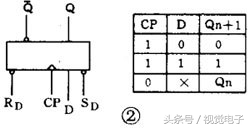 如何看懂电路图（八）-数字电路门电路和触发器