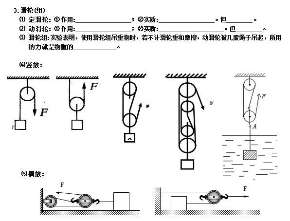 初中物理中考复习基本知识,初中物理中考重点知识点讲解视频