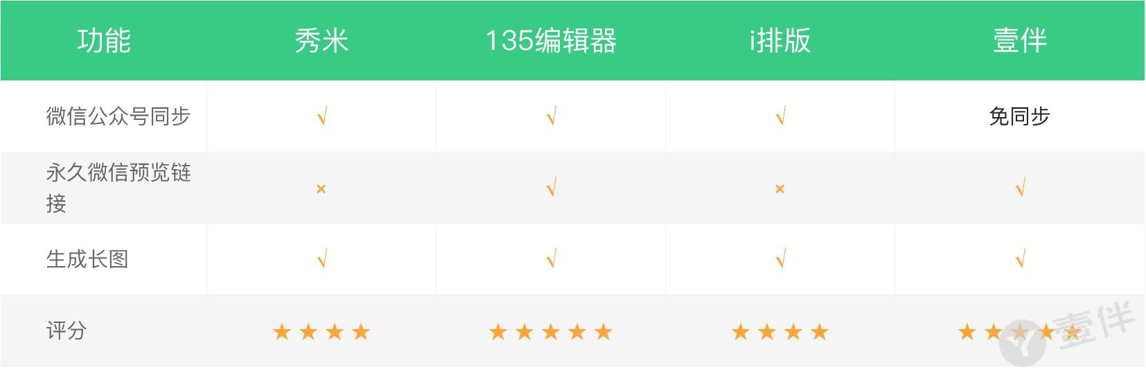 免费的微信公众号编辑器哪个好,微信文章视频编辑器哪个好用