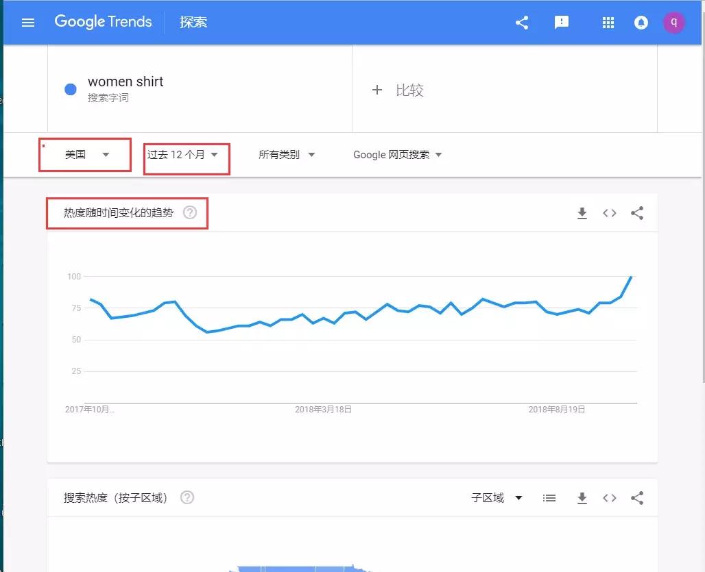 产品怎么加入dropshipping,dropshipping选品