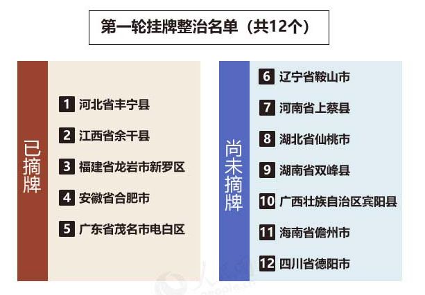 10种常见的电信诈骗,十大常见电信诈骗类型