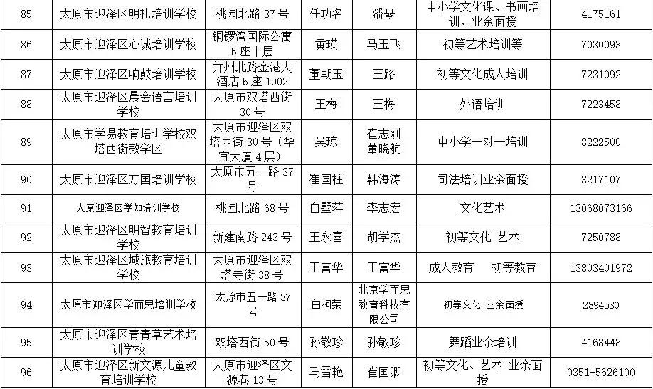 太原迎泽区校外培训机构黑名单,太原小店培训机构黑名单
