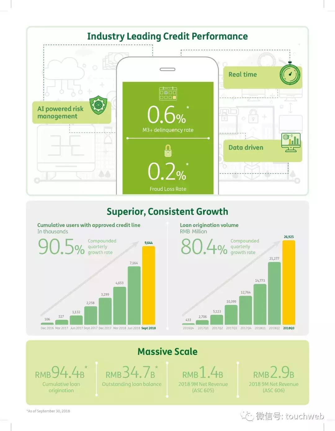 360金融周鸿祎持股,周鸿祎招股书