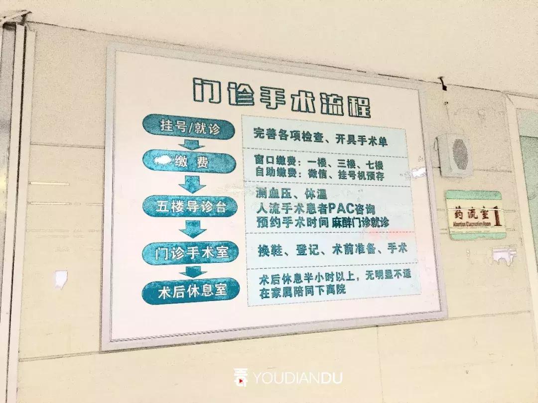 探访南昌人流室：“女人的子宫由不得自己”