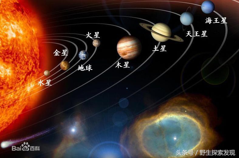 太阳系八大行星大小视频,迷你世界太阳系八大行星