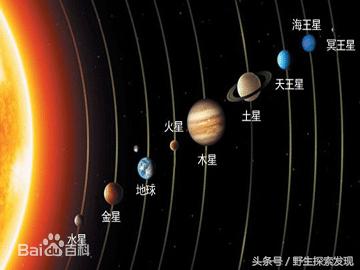 太阳系八大行星儿童动画,迷你世界太阳系八大行星