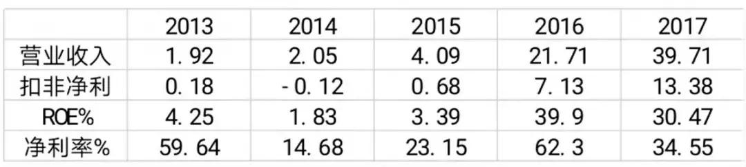 探秘房企高质量发展之道 (房企高质量发展)