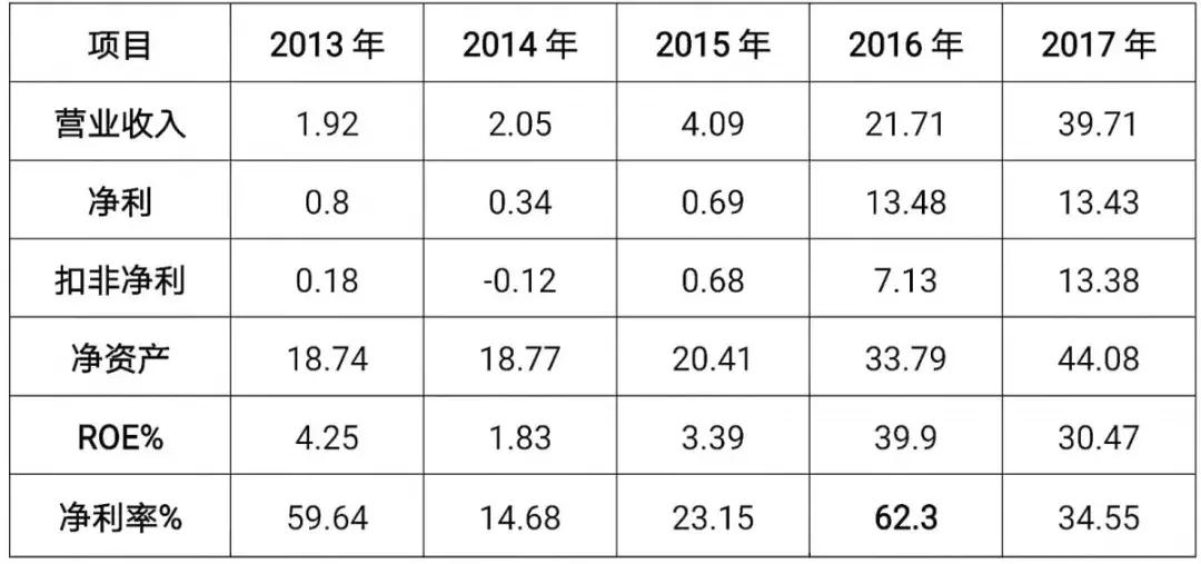 探秘房企高质量发展之道 (房企高质量发展)