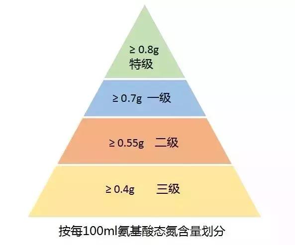 儿童酱油有必要买吗,儿童酱油违法吗