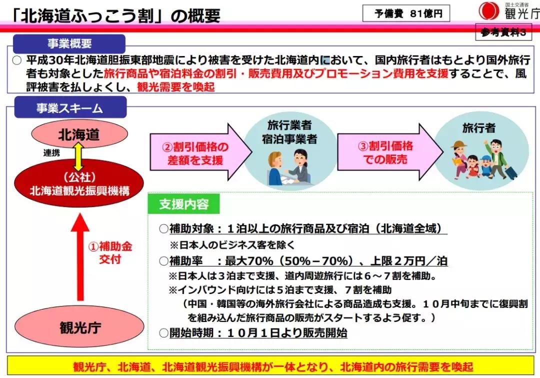 冬天去日本北海道的攻略,冬季日本北海道游记